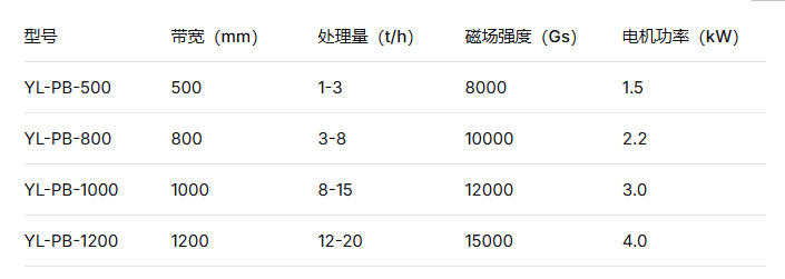 2026 钾长石平板磁选机选型攻略 开云·体育-开云体育官方网站国内规模化大厂行业高口碑源头生产厂家