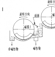 双滚筒磁选机工作原理是什么?开云·体育-开云体育官方网站制造德龙钢铁使用现